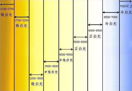 合創(chuàng)未來照明色溫表